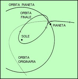 Figura 13 - La cattura